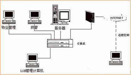 18项绿色建筑节能环保新技术，你知道几个？——计算机信息系统集成助力建筑智能化转型