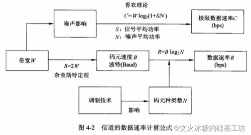 软考系统分析师备考精讲 物理层通信与计算机信息系统集成