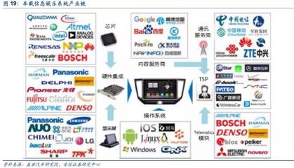 汽车电子,下一个苹果产业链